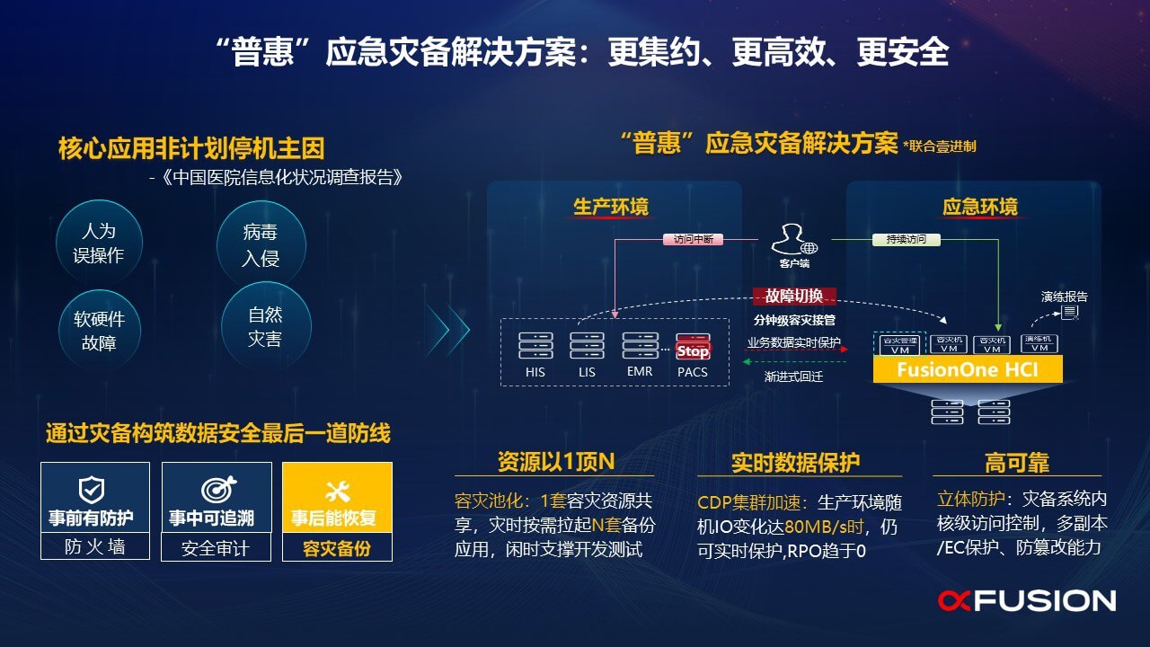 普惠应急灾备解决方案