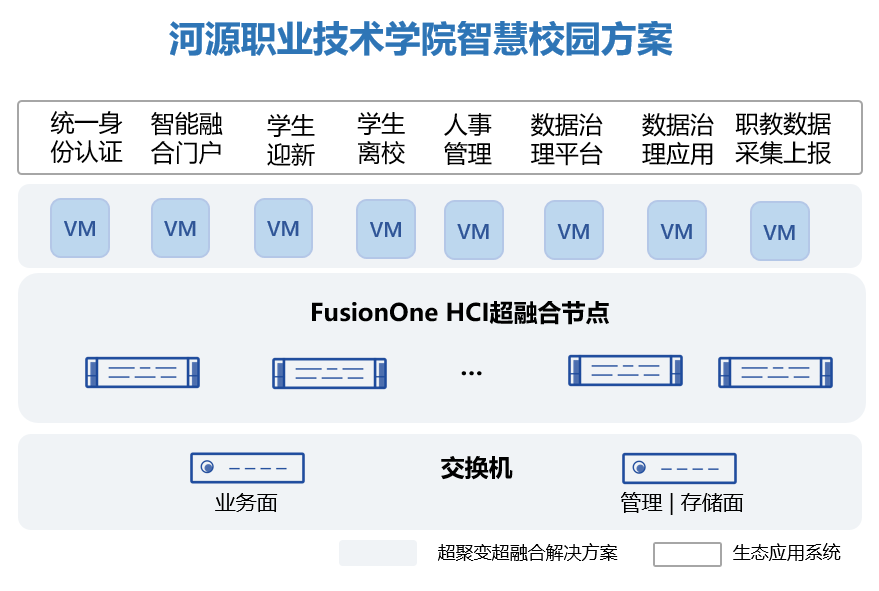 河源职业技术学院智慧校园方案