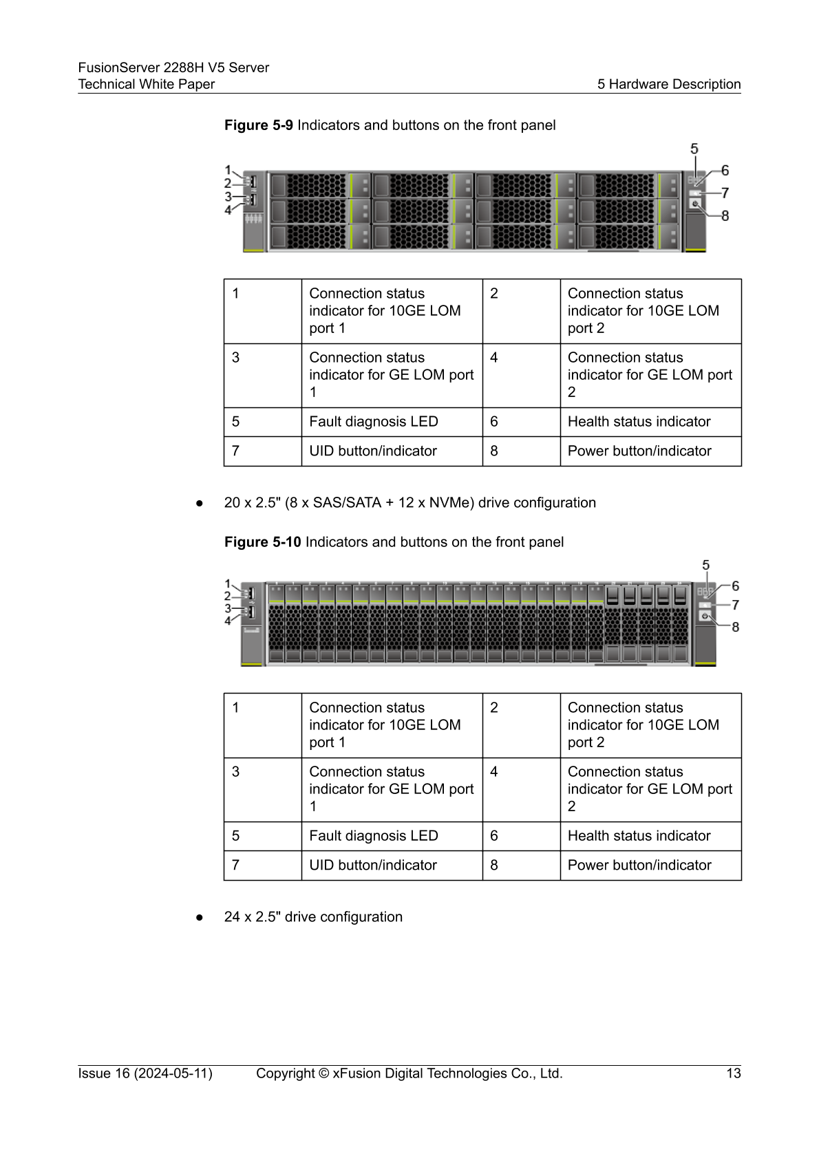 FusionServer 2288H V5 Server Technical White Paper - XFUSION