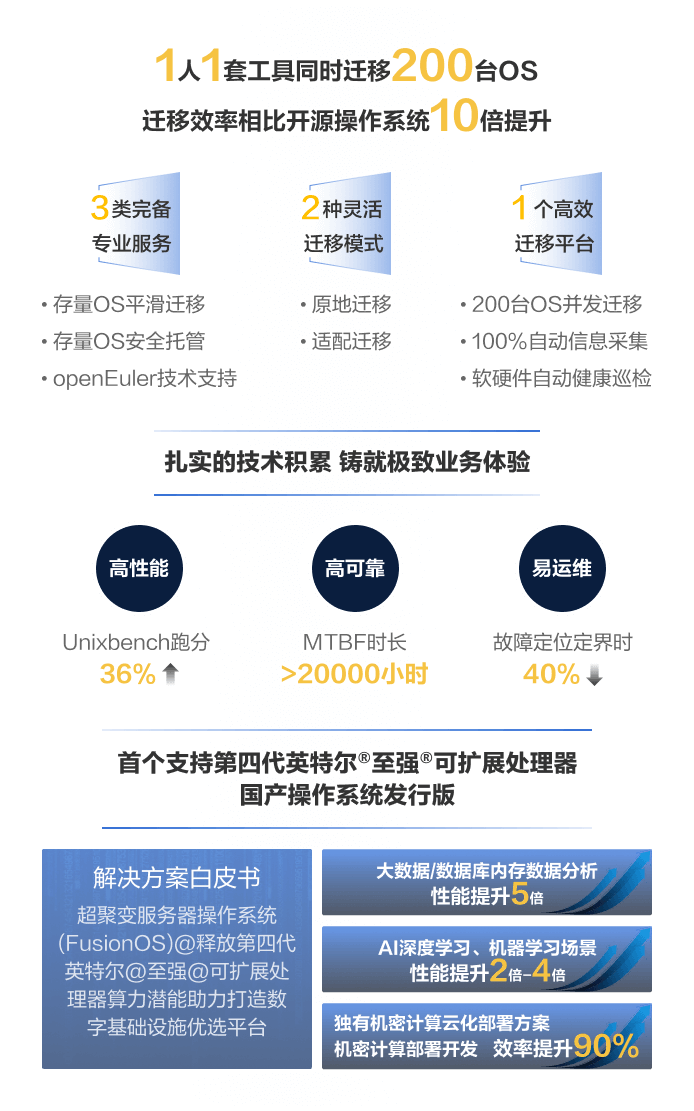 FusionOS 23服务器操作系统