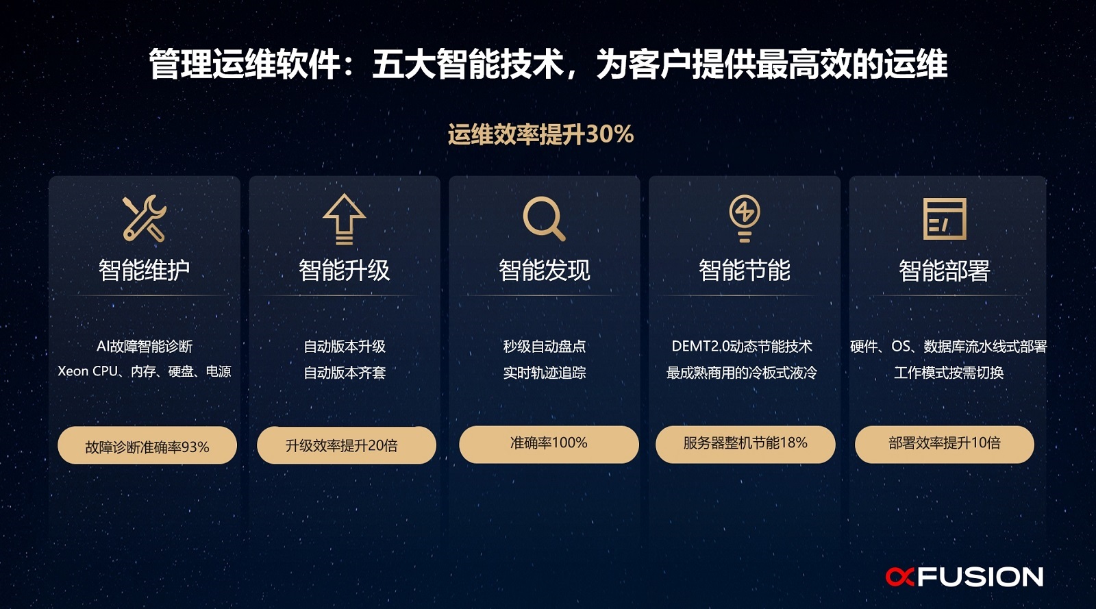 数据中心基础设施五大智能运维能力