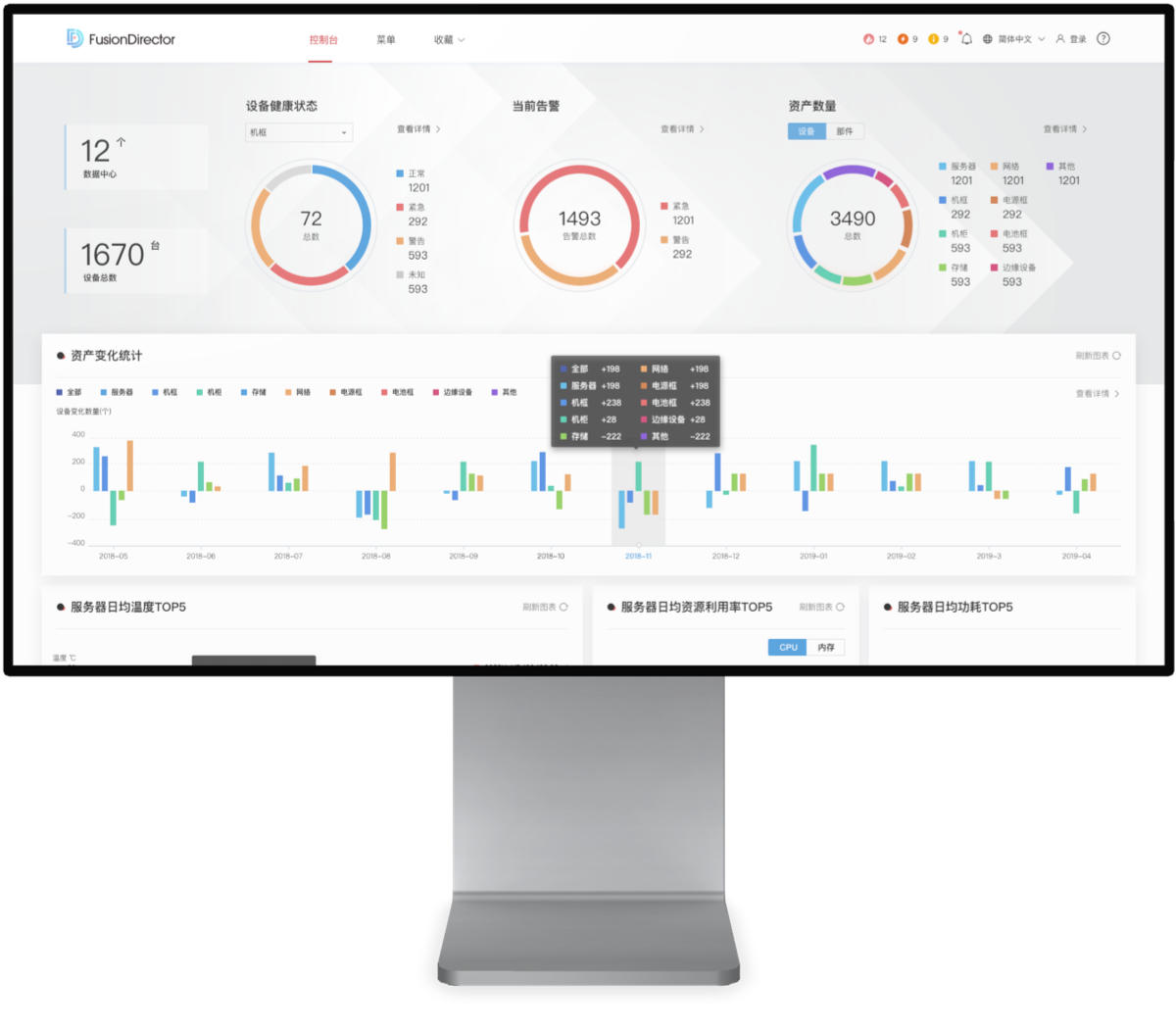 FusionDirector Centralized Infrastructure Management Platform