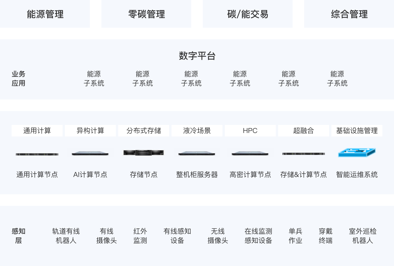 电力智慧园区解决方案