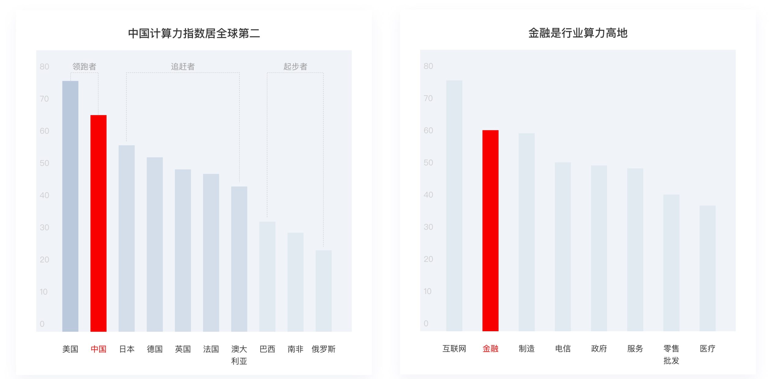 算力新基建助推金融数智化转型