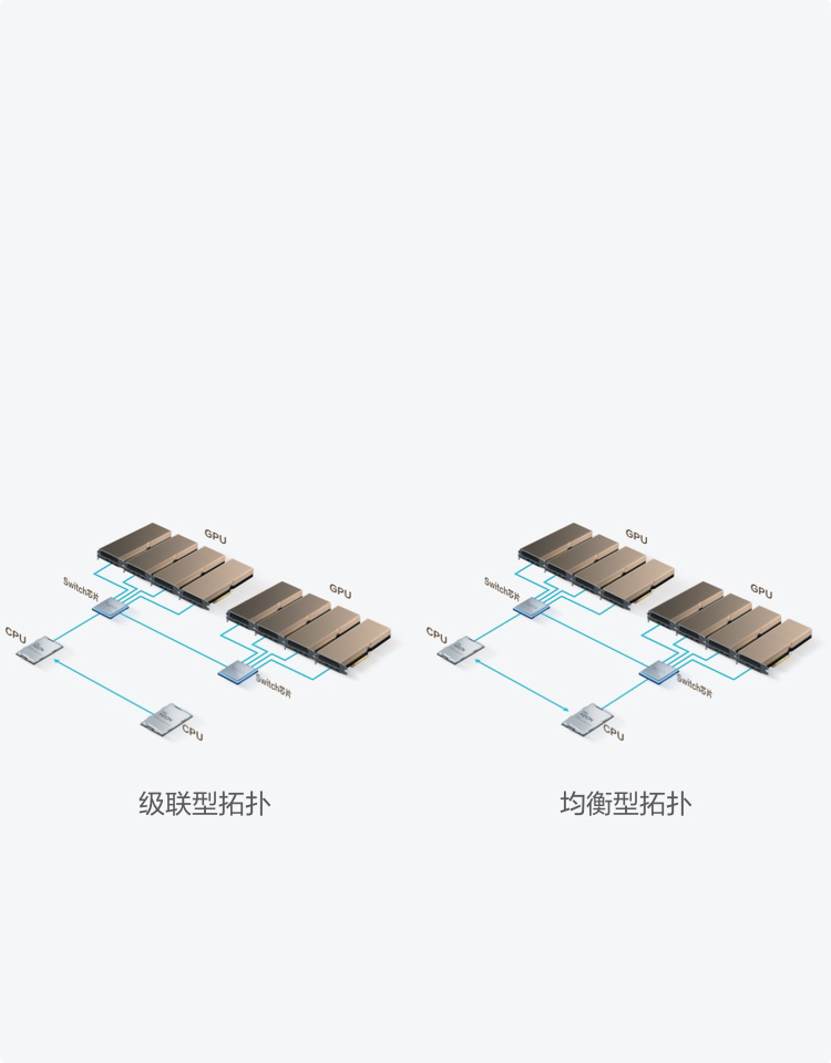 G5500 V7一键切换拓扑
