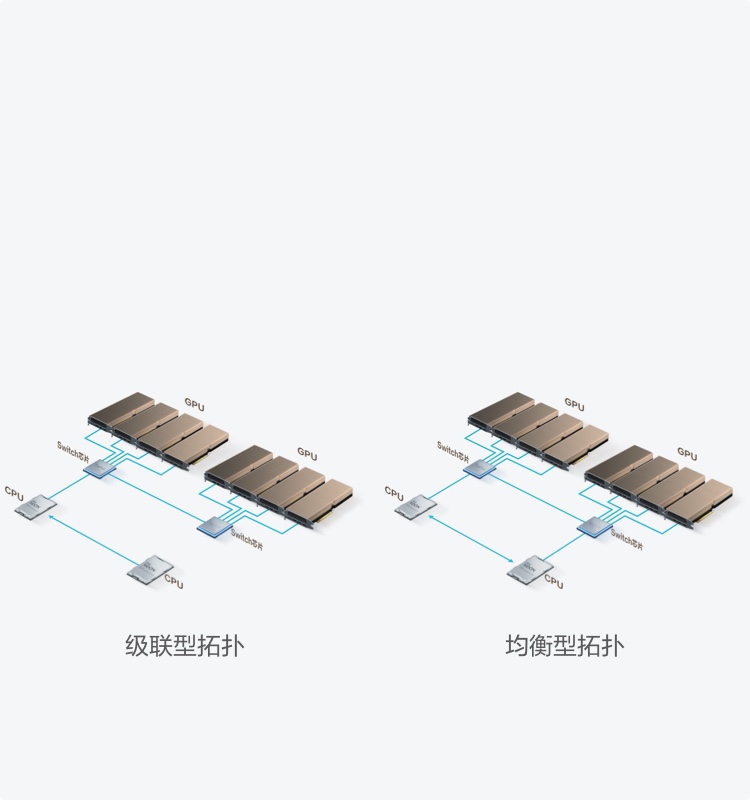 G5500 V7一键切换拓扑