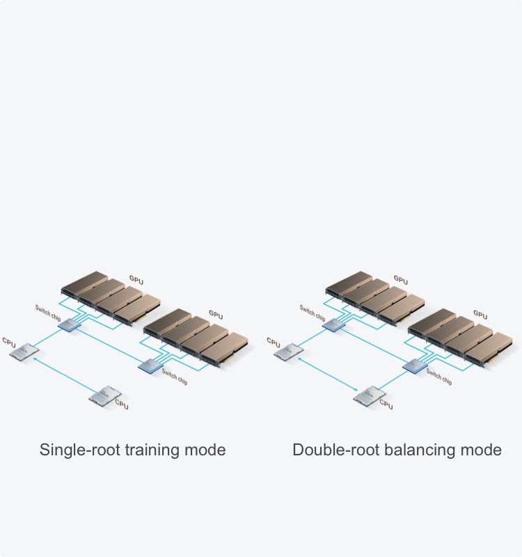 G5500 V7 One-Click Topology Switchover