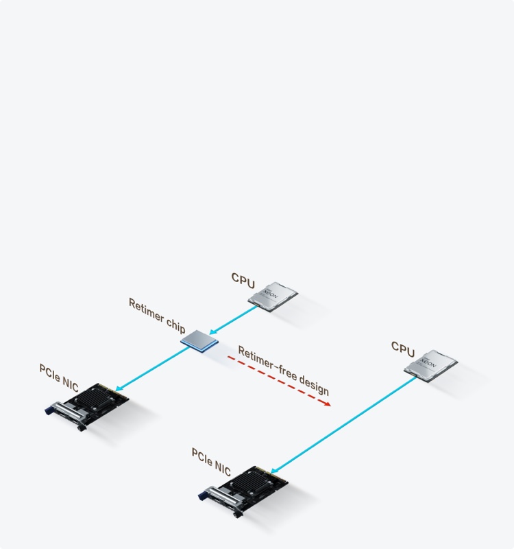 G5500 V7 Retimer-free Chip Design