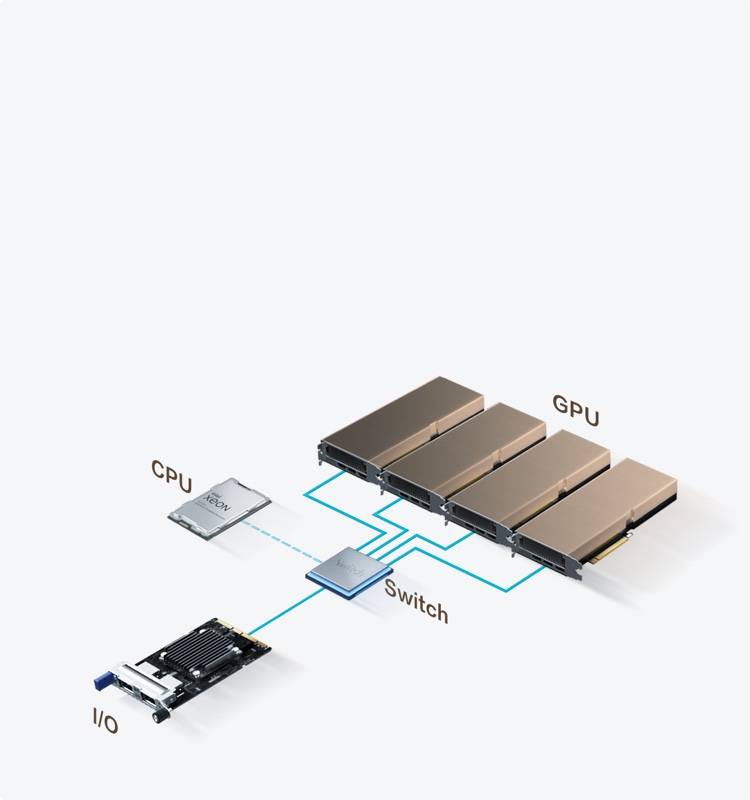 G5500 V7 Support for GPUDirect