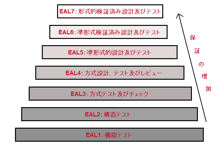 xFusionサーバーが国際的に権威あるセキュリティ認証CC EAL4+認証を取得