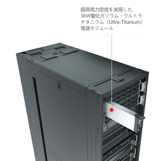 2288H V7智能感知业务，动态调整负载