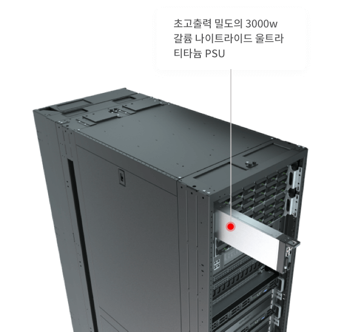 2288H V7智能感知业务，动态调整负载